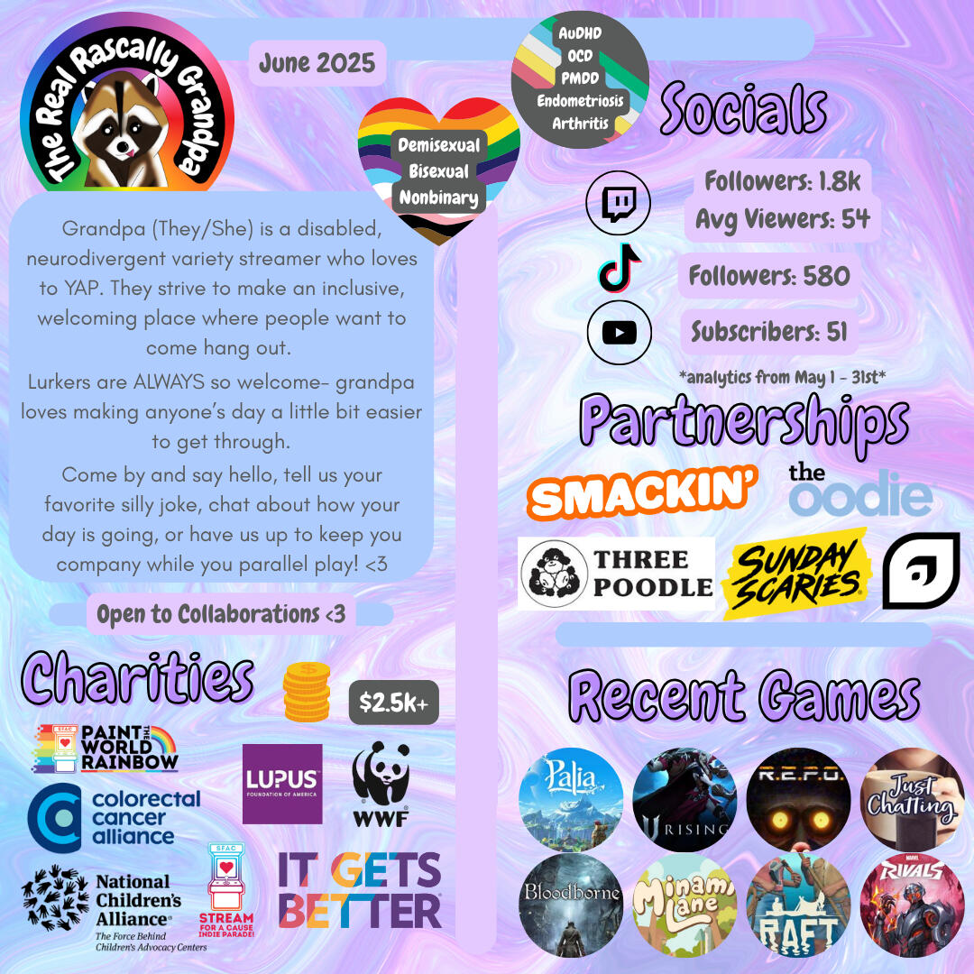 Media kit for TheRealRascallyGrandpa. "About Me: Hi I'm Grandpa (They/She)! I'm a non-binary, queer, disabled little guy. I love a variety of games, co-working/body doubling, crocheting, and CHARITY. I am Yapping 100% of the time. Whether you are lurking